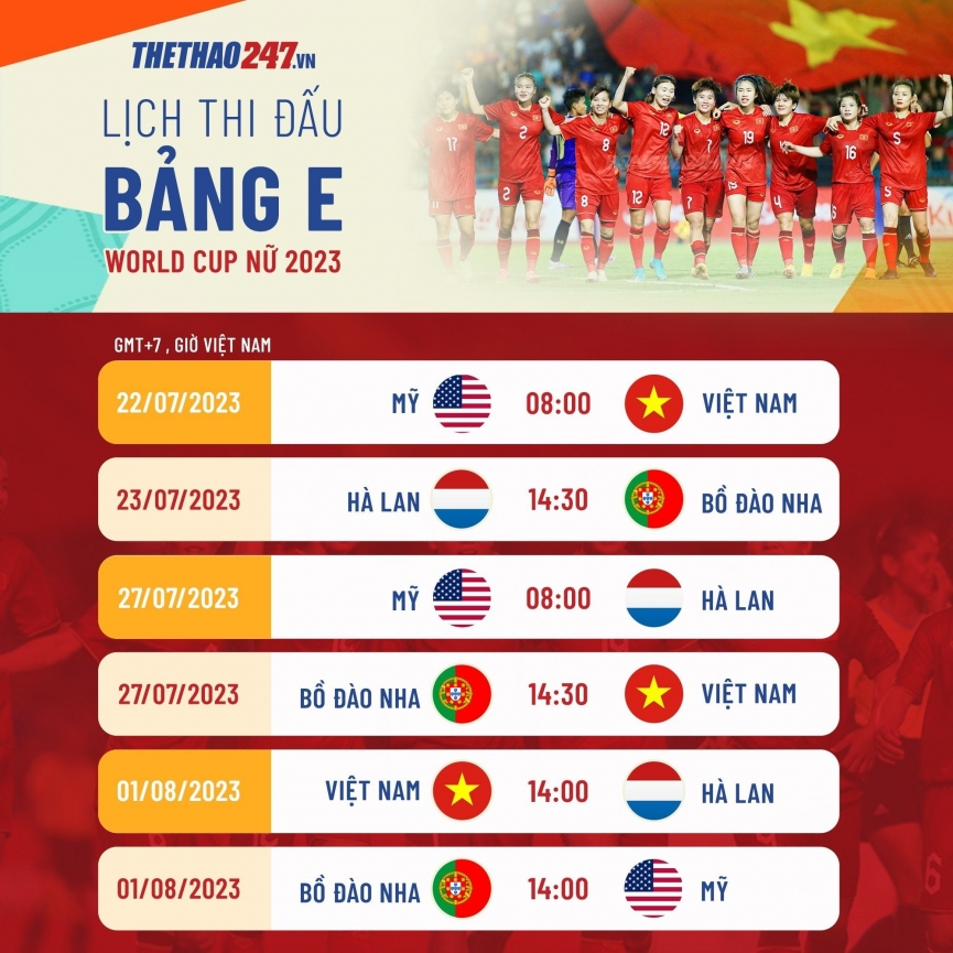 Tạp chí Mỹ: 'Việt Nam có thể thắng Bồ Đào Nha ở World Cup nữ' 303637