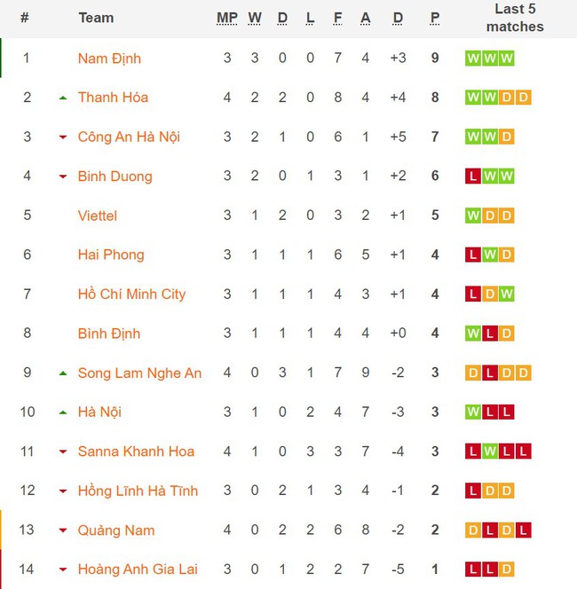 Sao trẻ 19 tuổi của ĐT Việt Nam tạo cột mốc đáng nhớ ở V-League sau khi tỏa sáng ở vòng loại World Cup - Ảnh 5.