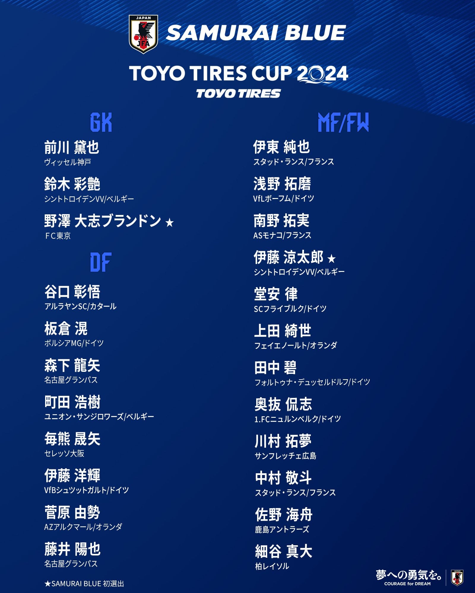 JFA] Japan National Team squad for January 1, 2024 friendly vs. Thailand (translation in comments) : r/soccer