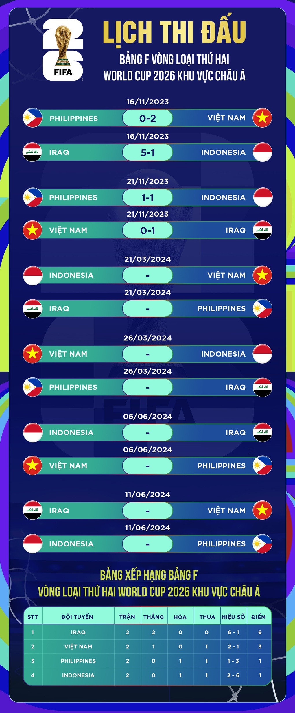 HLV Troussier nhận tin không vui trước hai trận gặp Indonesia - 4