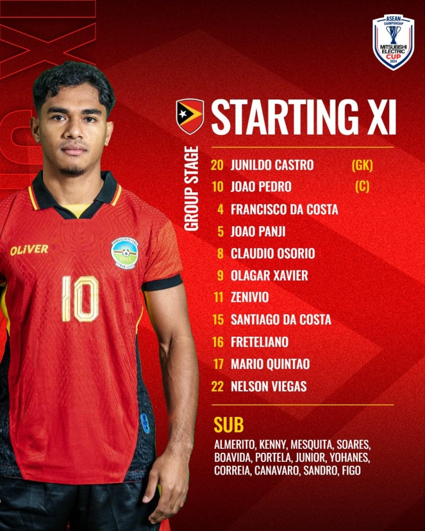 Trực tiếp Đông Timor vs Singapore: Điểm số lịch sử? 569443