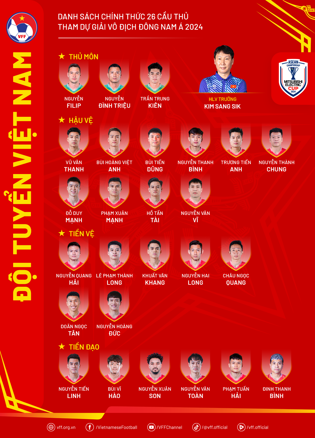 Đội hình dàn sao ĐT Việt Nam lỡ hẹn với AFF Cup 2024: Trò cưng HLV Park Hang-seo gây tiếc nuối