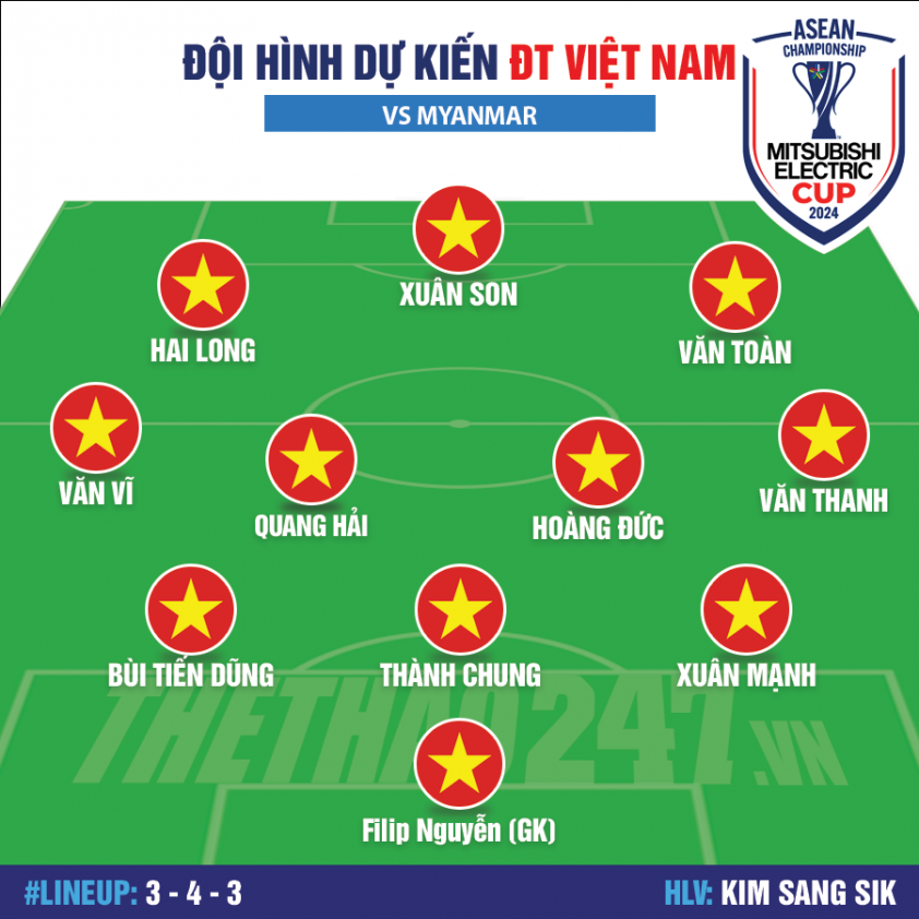 Đội hình dự kiến Việt Nam vs Myanmar: Xuân Son xuất trận! 572121