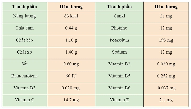 quả hồng xiêm 1