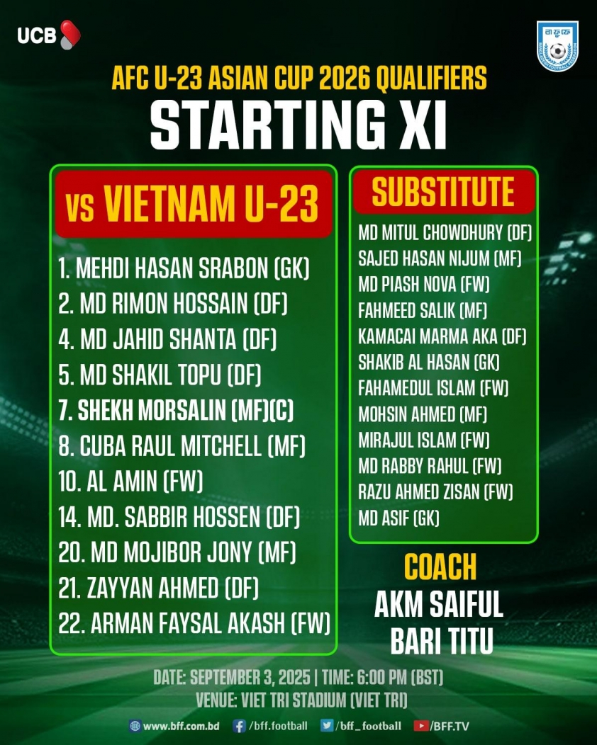 Trực tiếp U23 Việt Nam vs U23 Bangladesh: Viktor Lê, Văn Khang dự bị 697153
