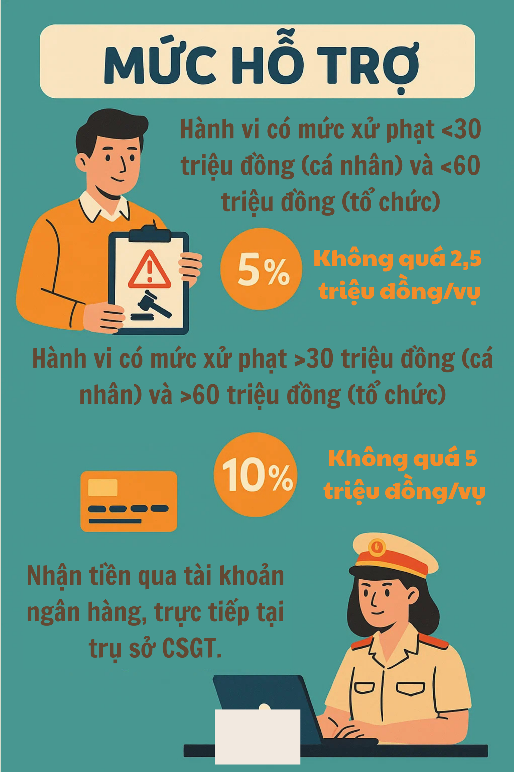 Tất cả người tham gia giao thông đều có thể được nhận 5 triệu đồng, điều kiện thế nào? - Ảnh 2.