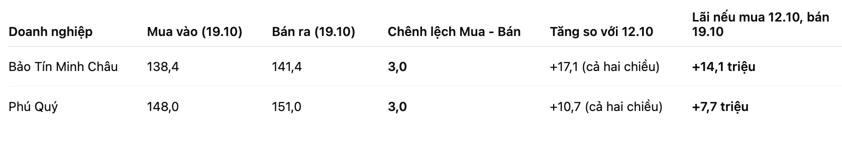 Bảng: Khương Duy