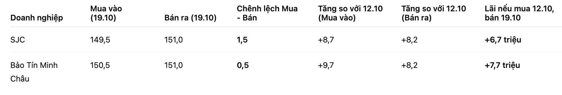 Bảng: Khương Duy