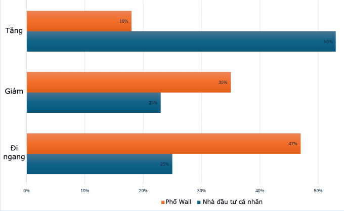 Dự báo giá vàng tuần 27 đến 31/10. Nguồn: Kitco