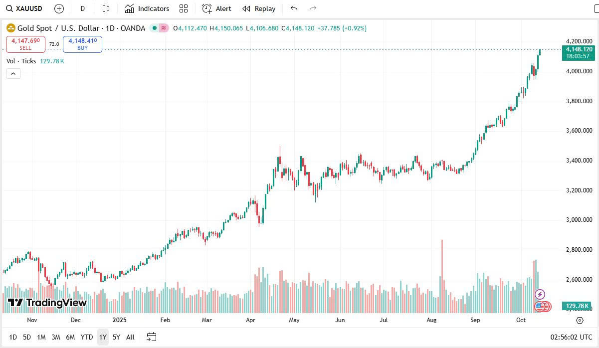 Nguyên nhân giá vàng tăng mạnh trong tháng 9 và đầu tháng 10- Ảnh 1.