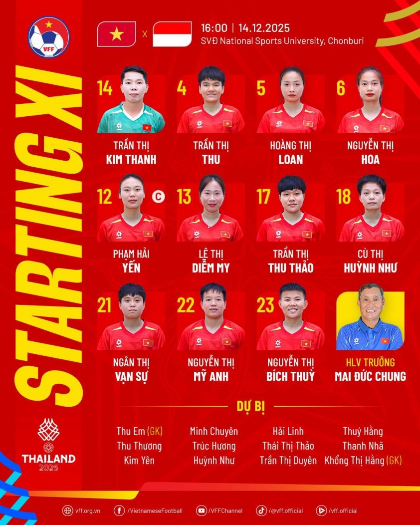 Trực tiếp ĐT nữ Việt Nam vs ĐT nữ Indonesia, 16h00 ngày 14/12 760213