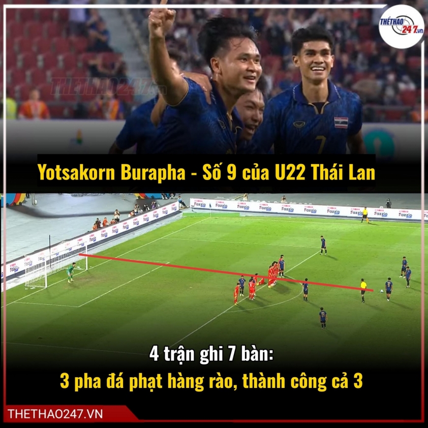 CĐV Thái đồng loạt phản ứng với 2 bàn thắng của U22 Việt Nam 763295