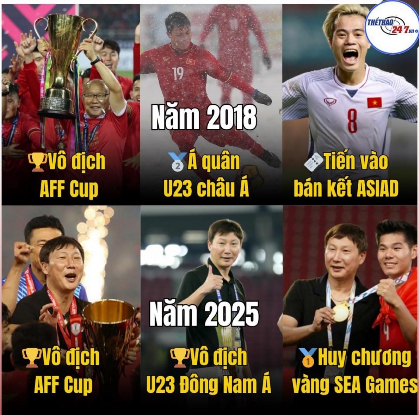 CĐV Đông Nam Á đồng loạt phản ứng khi HLV Kim Sang Sik 766261