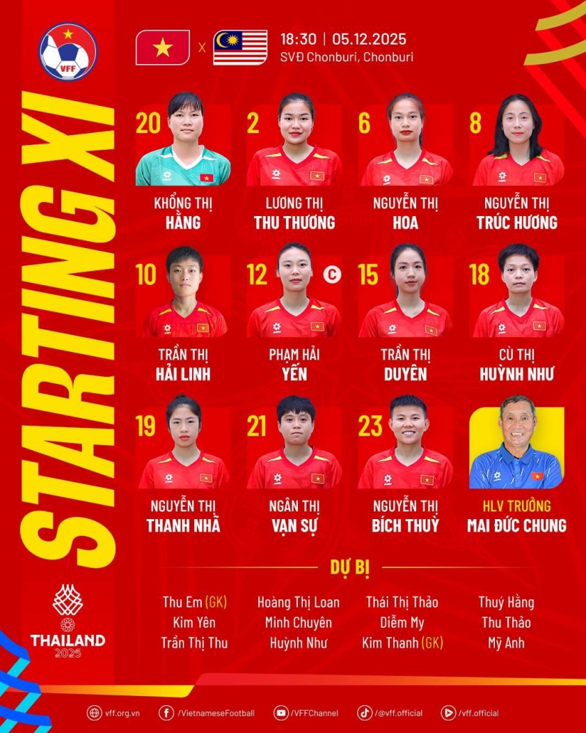 Trực tiếp nữ Việt Nam vs Malaysia, 18h30 hôm nay 5/12 754260