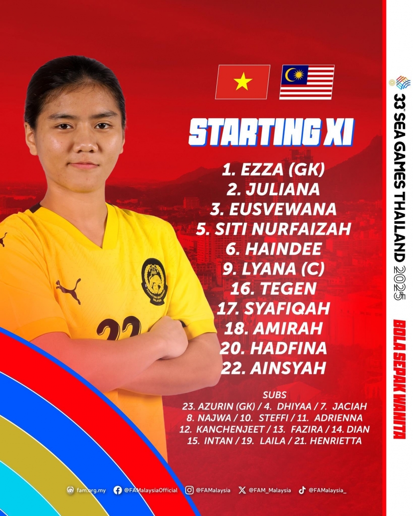 Trực tiếp nữ Việt Nam vs Malaysia: Huỳnh Như dự bị 754285