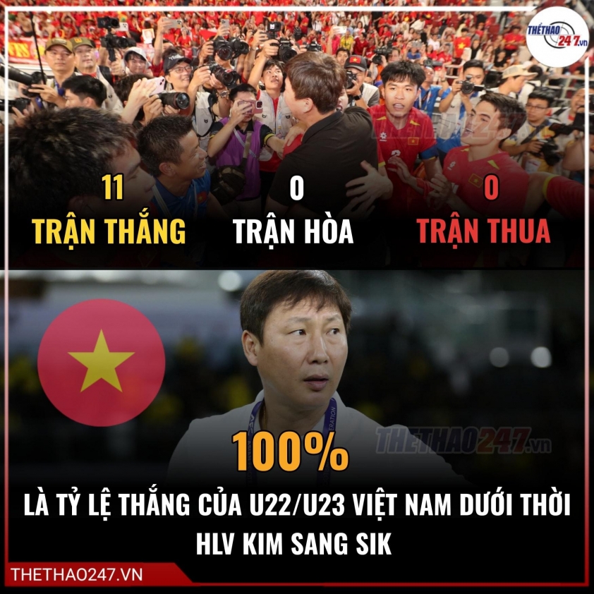 CĐV Đông Nam Á đồng loạt phản ứng khi HLV Kim Sang Sik 766262