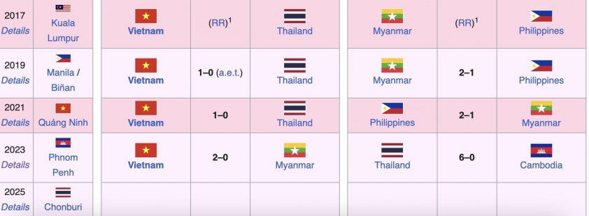 CĐV Đông Nam Á thốt lên 1 điều khi ĐT Việt Nam vào chung kết SEA Games 760320