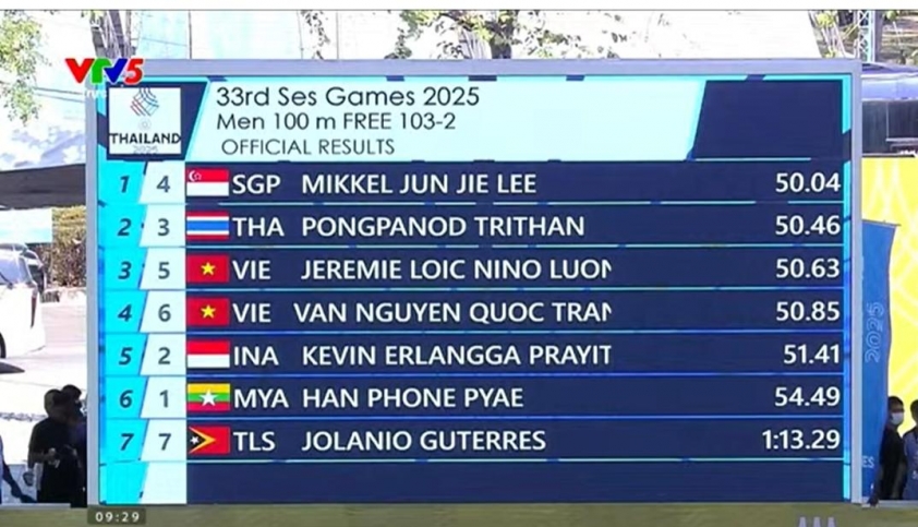 Trực tiếp SEA Games 33 ngày 10/12: Chờ HCV đầu tiên của Việt Nam 757093