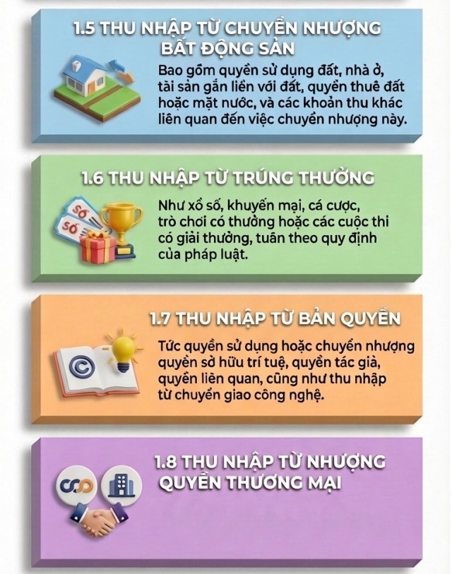 thuế 2s