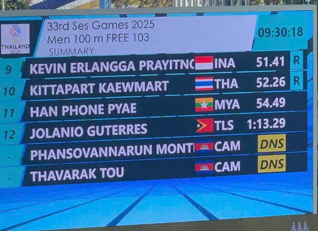 Campuchia rút lui toàn diện các môn khỏi SEA Games 33: Đối mặt án phạt cực nặng toàn châu Á- Ảnh 1.