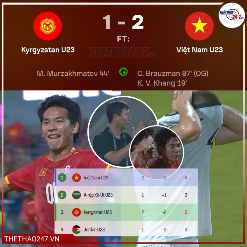Thắng Kyrgyzstan, U23 Việt Nam phá vỡ lịch sử tại VCK U23 châu Á 776045