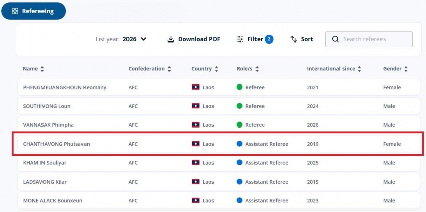 CHÍNH THỨC: FIFA ra quyết định với trọng tài Lào cướp bàn thắng Việt Nam 772845